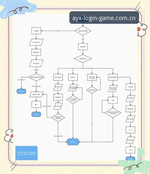 AYX登录入口使用指南：从注册到畅玩的完整流程详解